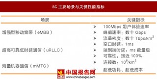 5G通信特征：低时延、高可靠、高密度