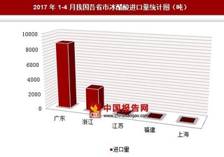 2017年1-4月我國各省市冰醋酸進口量分析