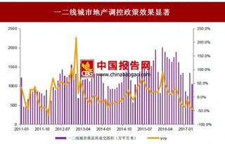 2017年我国三四线地产销售保持高增长，新房销售对家电需求拉动有限