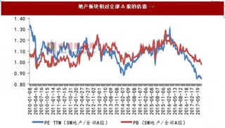 投资增速继续回落 土地市场延续火热态势