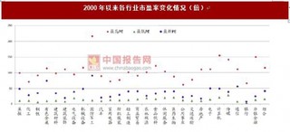 短期内大盘上涨疲态尽显 银行板块值得关注