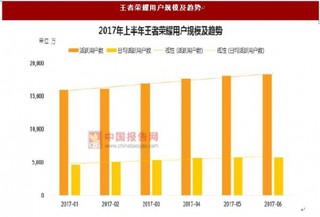 游戏热度提升空间较大 看好拥有全球化发行能力游戏公司