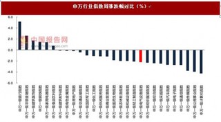 高端三元材料被看好 下半年特高壓建設(shè)有望加速