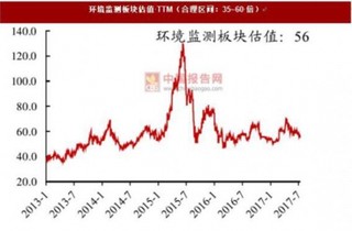 A 股环保板块指数下跌 5.49% 短期内东方园林涨幅第一