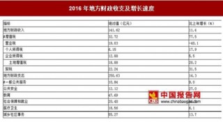 2016年上海宝山区国民经济和社会发展运营概况