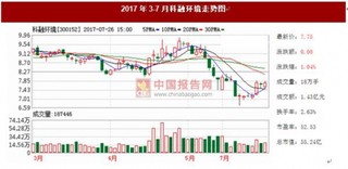 科融环境预计2017年上半年净利润同比增长