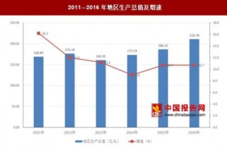 2016年重庆市南川区民经济和社会发展运营概况