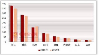 2014-2015年按注册类型分我国各地区股份有限公司连锁餐饮企业年末从业人员数统计