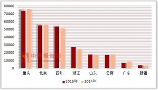 2014-2015年按注册类型分我国各地区股份有限公司连锁餐饮企业年末餐位数统计