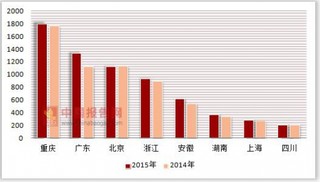 2014-2015年按注册类型分我国各地区内资连锁餐饮企业连锁总店数及门店数统计