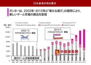 2017年日本游戲行業(yè)趨勢(shì)：主機(jī)游戲逐漸過(guò)渡到手機(jī)游戲，PC 游戲已無(wú)人問(wèn)津