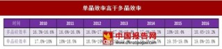 2017年中国晶体硅电池市场现状分析