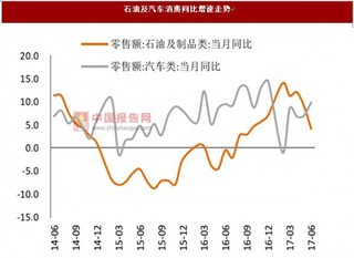 社消增速回升但后勁不足 外貿(mào)值得期待