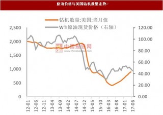 预计 7 月 CPI 同比 1.4% 三季度同比 1.7%