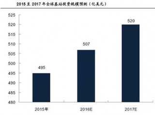 基站设备市场市场规模预测与全球产业链布局机会研究