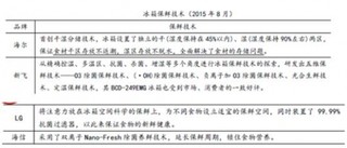 冰箱保鲜技术现状与市场需求研究