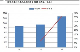 森源电气有望受益“一带一路”战略