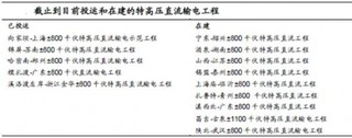 “十三五”迎来特高压建设密集期