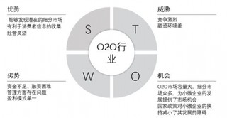 中国O2O（online to offline）行业市场优劣势分析