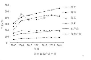 2017年海南省热带农产品市场品牌建设环境优劣势分析