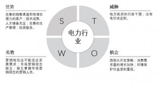 2017年中國電力行業(yè)市場發(fā)展優(yōu)劣勢分析