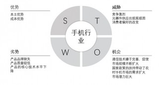 2017年中国手机行业市场发展优劣势分析