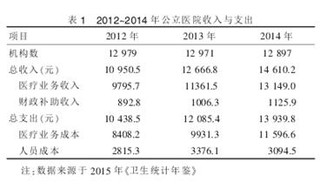 2017年中国公立医院开展健康体适能检测业务优劣势分析