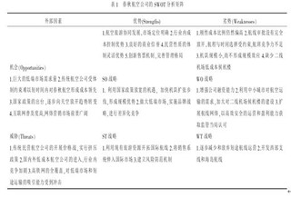 2017年中国低成本航空市场竞争优劣势分析 以春秋航空为例