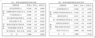 2017年桂林市通道物流市场发展优劣势分析