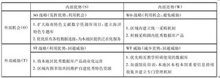 2017年中国高校图书馆数字资源发展矩阵分析-以海南高校图书馆为例