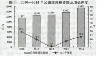 2015年版交通运输行业年鉴-交通产业固定资产投资与生产安全统计情况