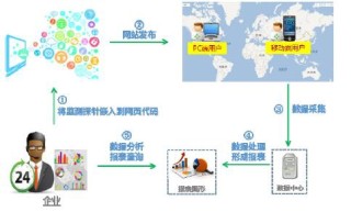 中国Bonree Browser产品发展概述