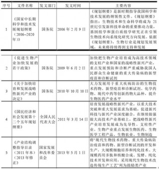 2016-2017年中国疫苗行业监管体制与政策环境分析