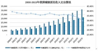 2017年影响包装印刷行业发展利弊因素分析