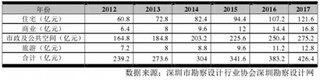 我国城市规划与景观设计之间关系简析