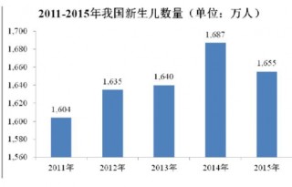 2017年中国疫苗行业发展利弊因素分析