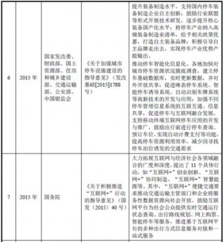 2017年中国停车场管理及控制行业管理体系及行业政策