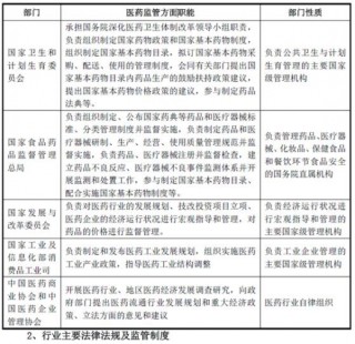 中国创新药研发（含临床需求）行业主要政策与法律法规