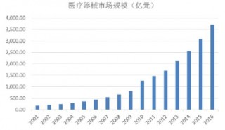 2017年中国塑料零部件行业发展规模分析
