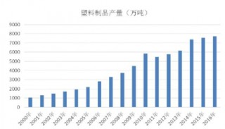 2017年中国塑料零部件行业概况