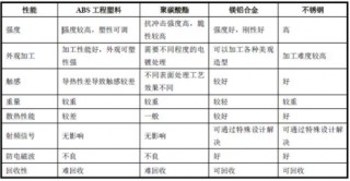 2017年中国消费电子产品金属结构件行业概况