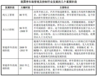 2017年中国停车场管理及控制行业基本情况