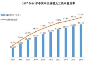 2017年中国互联网及移动互联网发展情况
