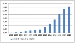 2017年中国电声行业终端市场分析