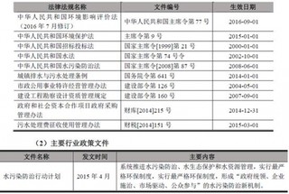 中国水环境行业主要政策与法律法规