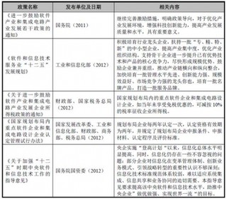 中国互联网技术和服务行业主要政策与法律法规