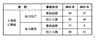 2015年版电力行业年鉴-中国电力工业市场运营现状