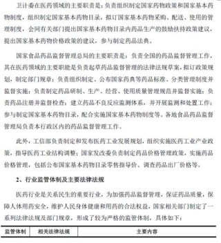中国医药产品（含研发、生产、销售）行业主要政策与法律法规