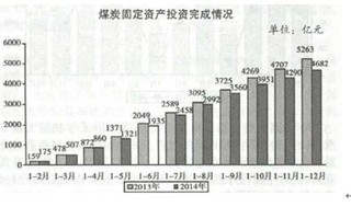 2015年版煤炭行业年鉴-中国煤炭工业经济运行现状