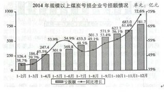 2015年版轻工行业年鉴-中国纺织工业市场运行现状